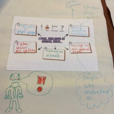 SEND Bradford Youth Summit - City HallFebruary 2026​​​​​​​